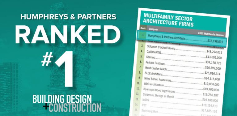 Ranked #1 out of 95 Top Multifamily Architecture Firms